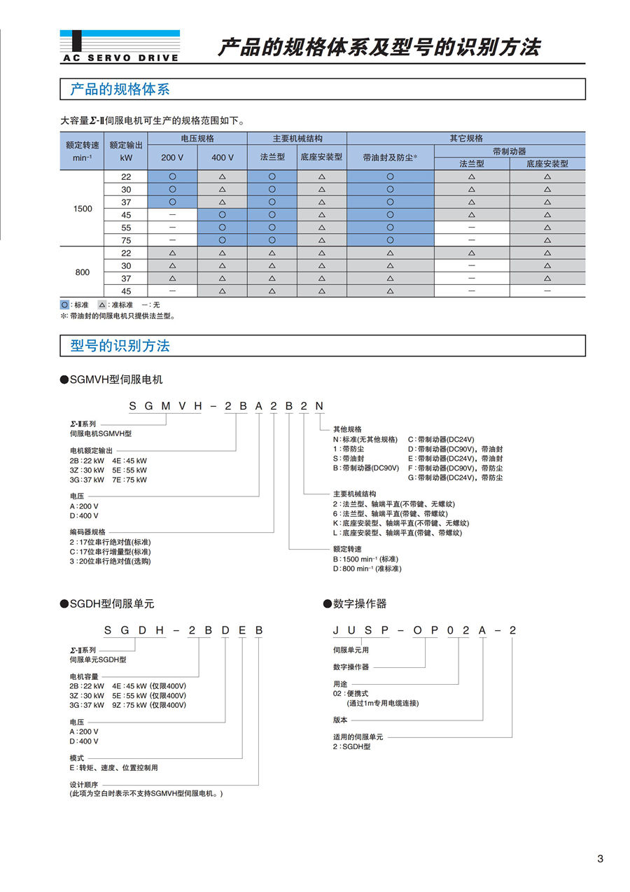 东元F系列标准电机